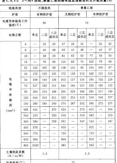 70平方铝芯电缆最大负荷及计算方法