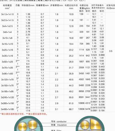 电缆规格型号及线径选择指南