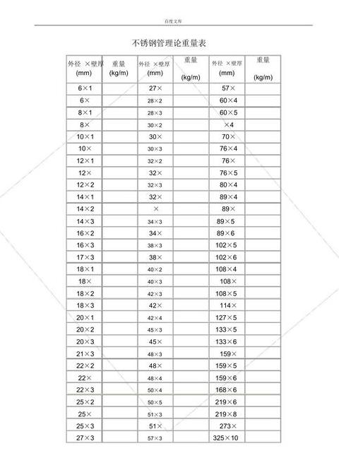 304不锈钢管重量计算方法解析