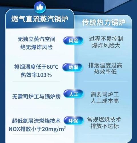 4吨燃气锅炉正常水位及水容量解析