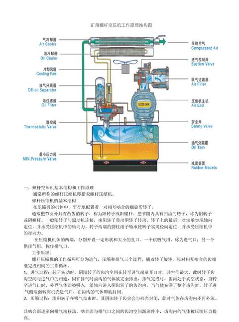 无油螺杆空压机余热回收与工作原理解析