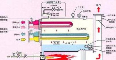 节能锅炉类型解析与分类