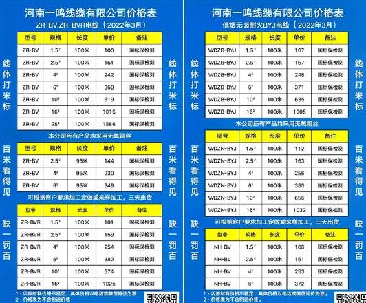 铜芯电缆价格解析：YJV-3X2.5+1x1.5与矿物电缆NG-A-3X2.5等型号报价一览