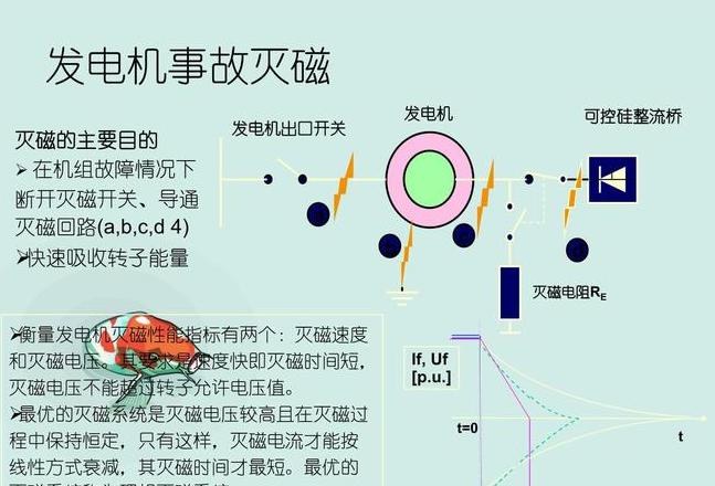 发电机电压异常升高原因解析