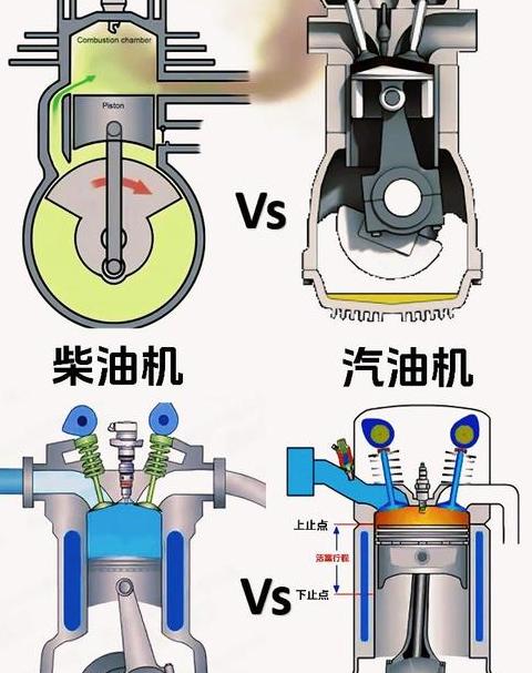 二冲程机油与四冲程机油：关键差异解析