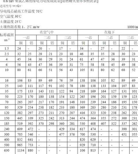 35平方铜线最大承载功率是多少千瓦？