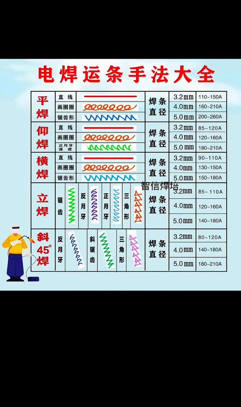 电焊横焊技巧解析：手法与操作要点