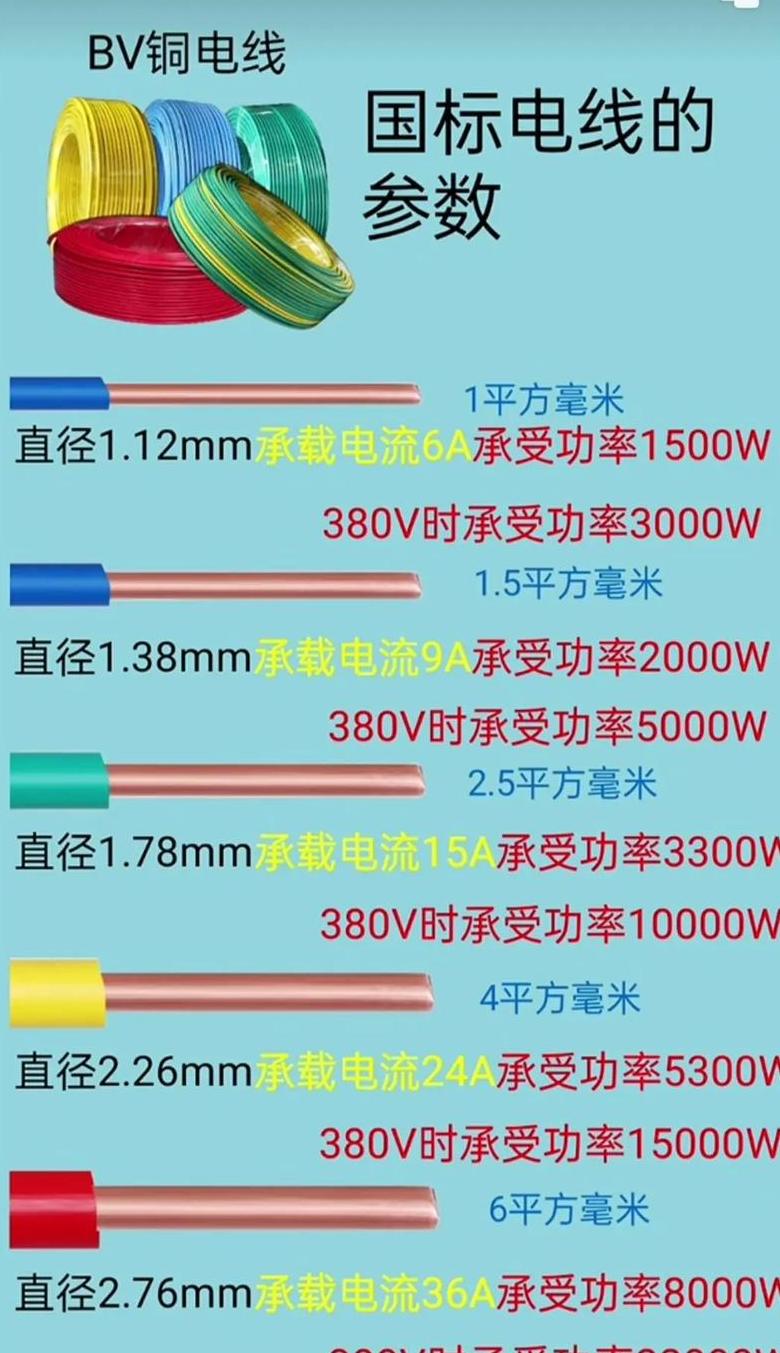 50平方毫米铜芯电缆承载功率解析