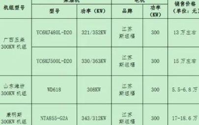 柴油10kw发电机价格(柴油10kw发电机价格)