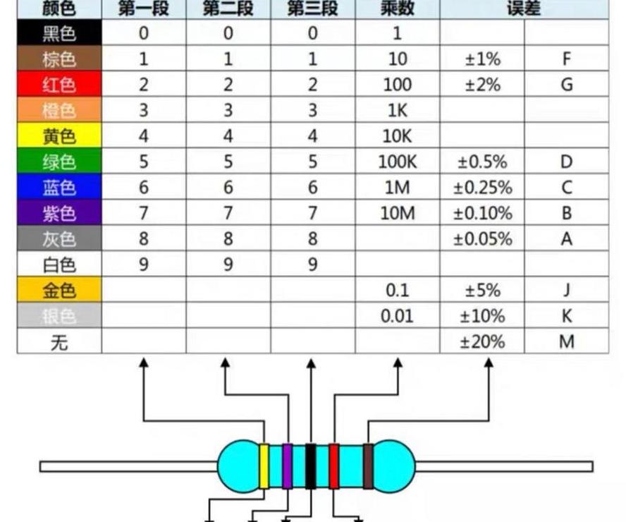 电阻贴片阻值识别技巧详解