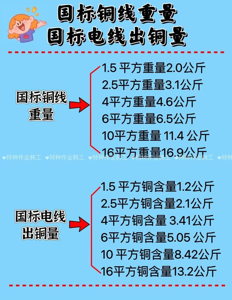 5x16电缆重量及铜含量计算解析