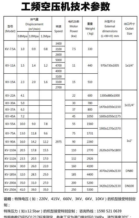 空气压缩机双重密码揭秘：初始与制造商密码一览