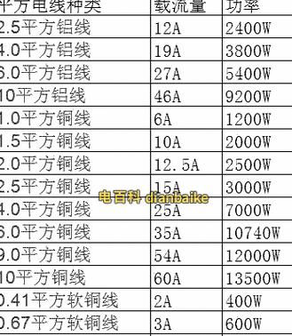 380v16平方电缆配多大电表