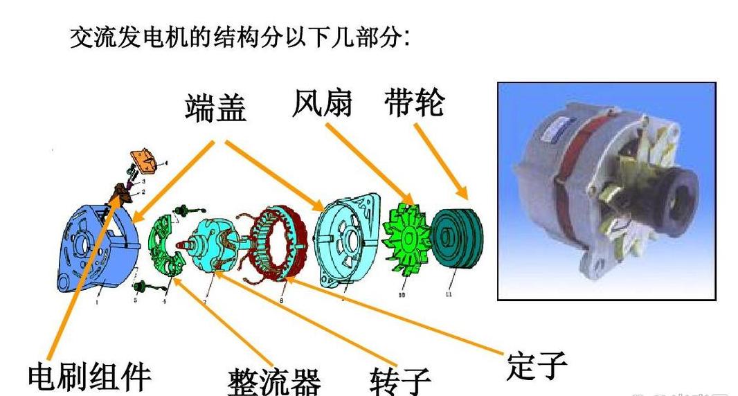 发电机有磁场却停发电的常见原因分析