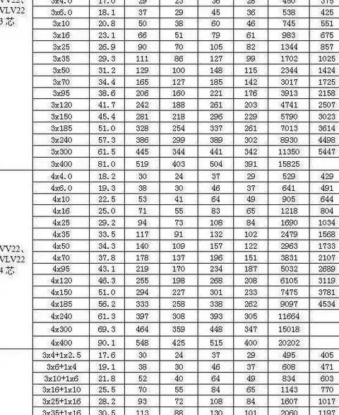 电线电缆型号字母含义大全