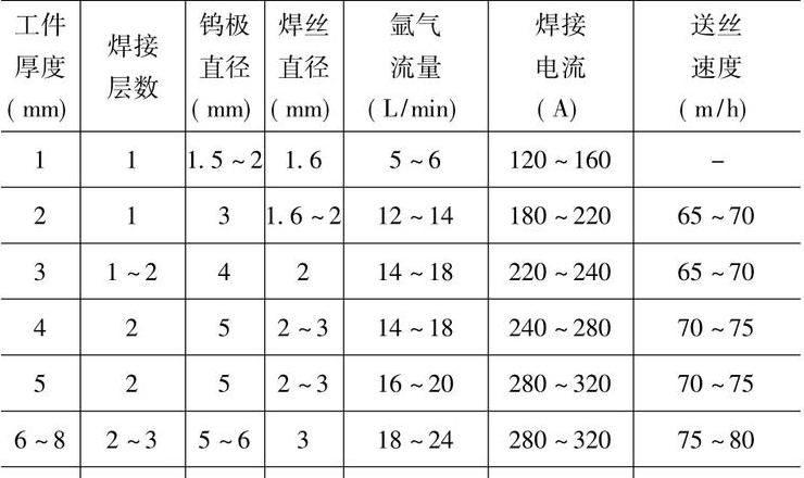 钨极氩弧焊铝合金焊接方法及原理