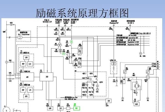 发电机励磁系统工作原理解析