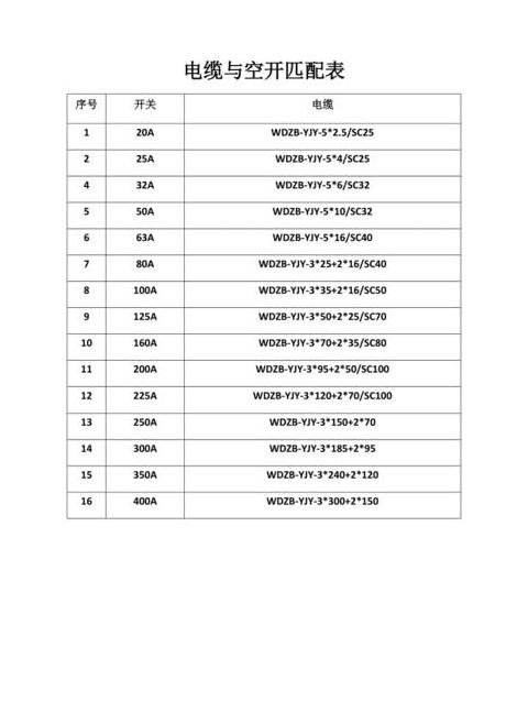 380V50千瓦电锅炉电缆和空开选择指南