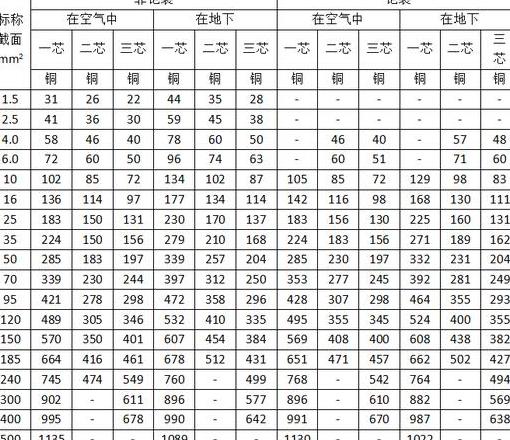 4x50 1x25平方电缆负载能力解析