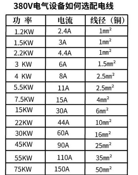 5.5千瓦电机用多大电缆线连接