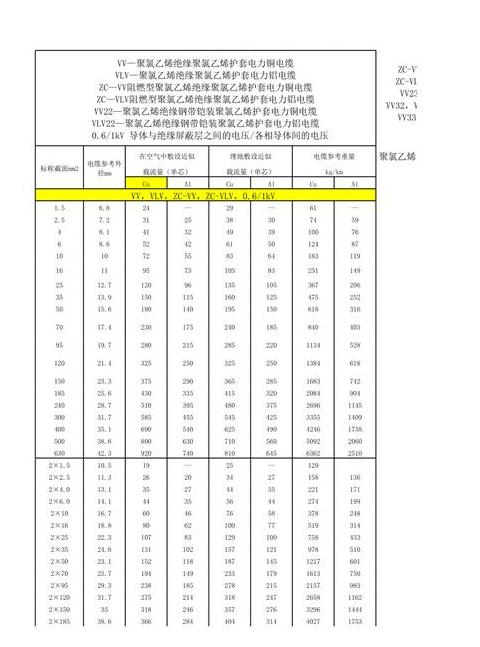 185平方电缆载流量及安全负荷标准