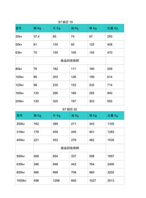 2.5平方铜线一斤铜含量及提取率解析