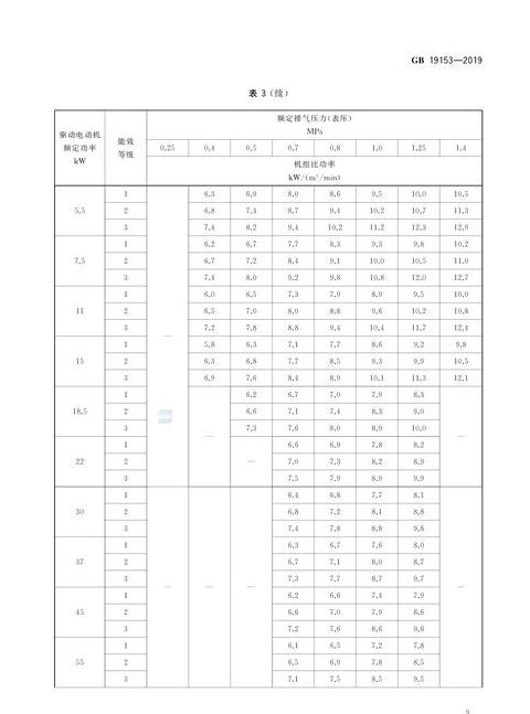 空调压缩机绕组阻值测量与判断指南
