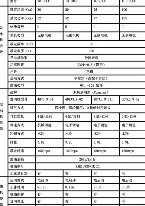 柴油发电机20-30千瓦价格一览及选购要点