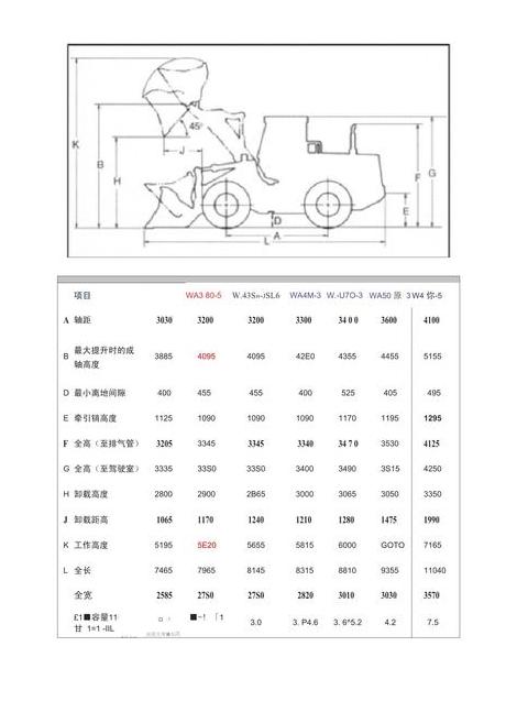 30铲车规格及技术参数(30铲车斗具体尺寸)