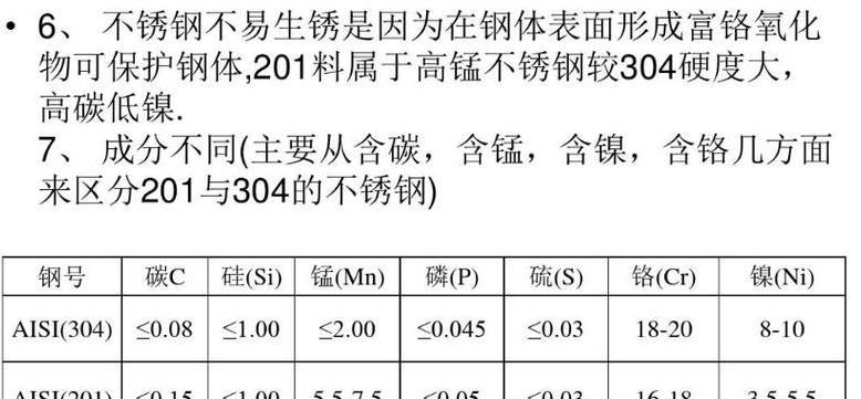 304不锈钢食品级安全性解析