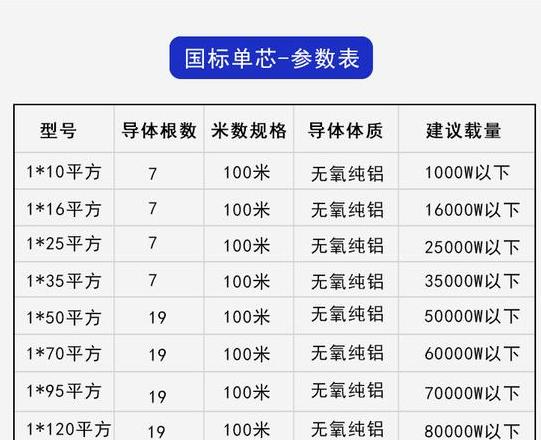 380V100千瓦，3根120平方铝芯线能否满足需求？