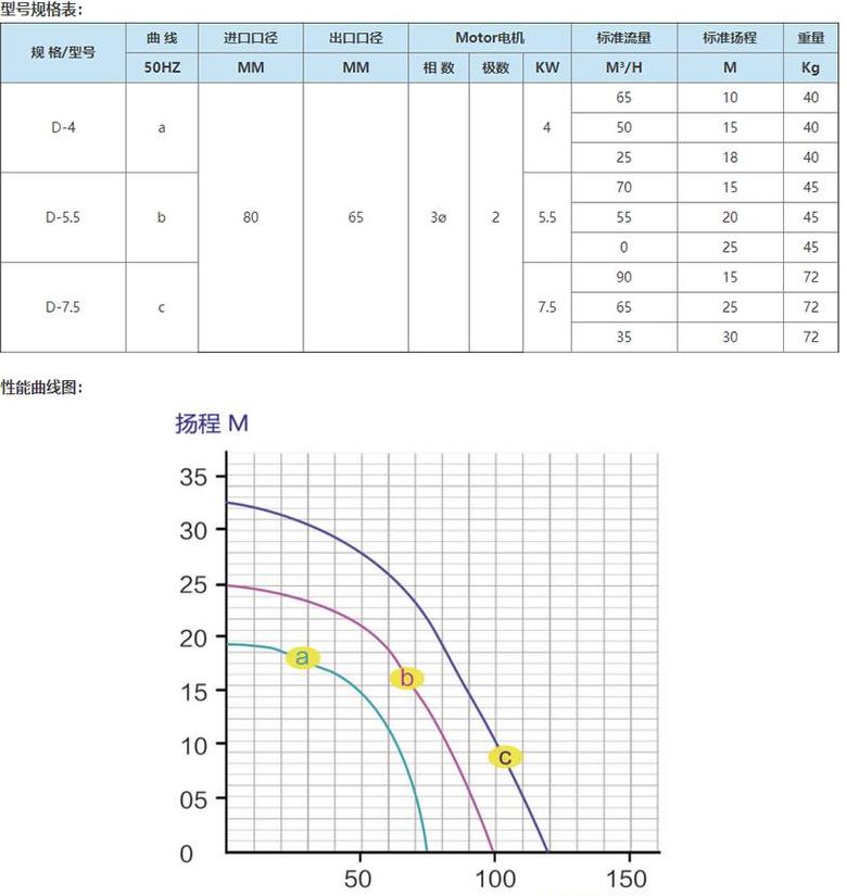 PPR水泵扬程40米输送距离及压力解析