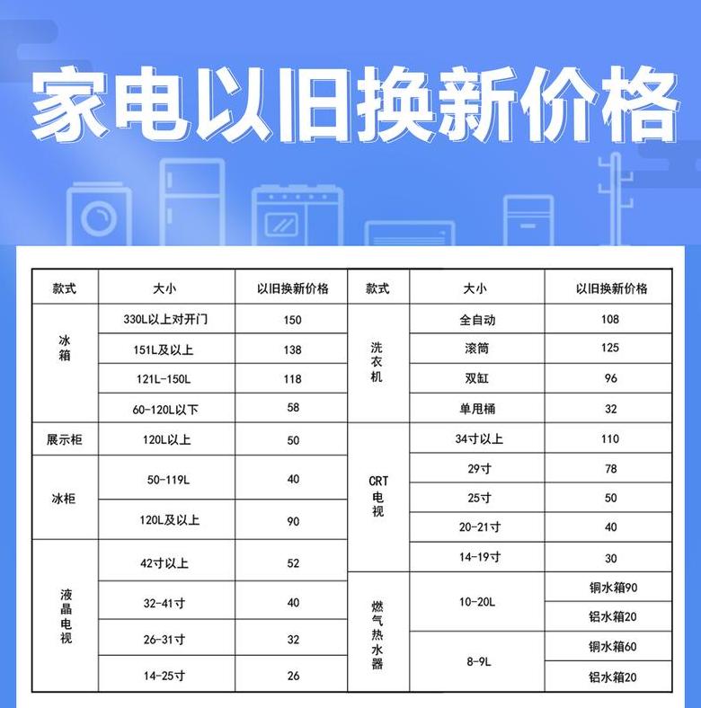 二手笔记本回收价格一览表
