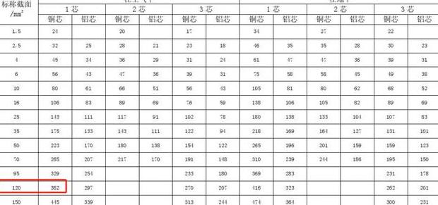 30KW电机线缆选择：铝线还是铜线？平方数指南