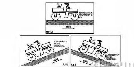压路机碾压技巧：重量、速度与顺序全解析