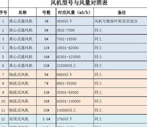 每小时8000立方米排风量所需风机规格解析
