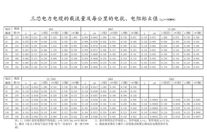 电力系统短路电流计算与电抗、转移阻抗解析