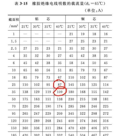 75平方铝线承载功率解析