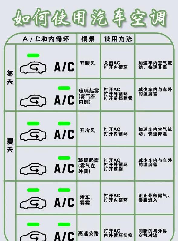 雨天行车内外循环使用指南