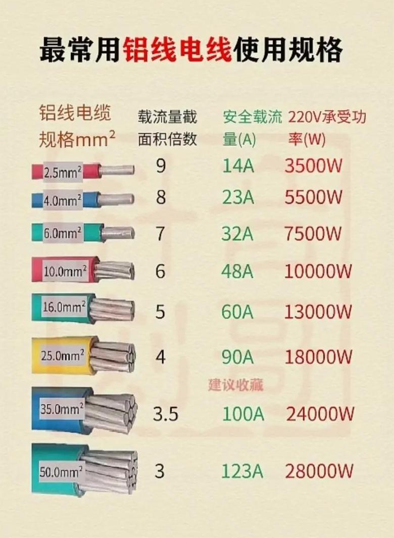 380V40KW电机电流及铝线选择指南