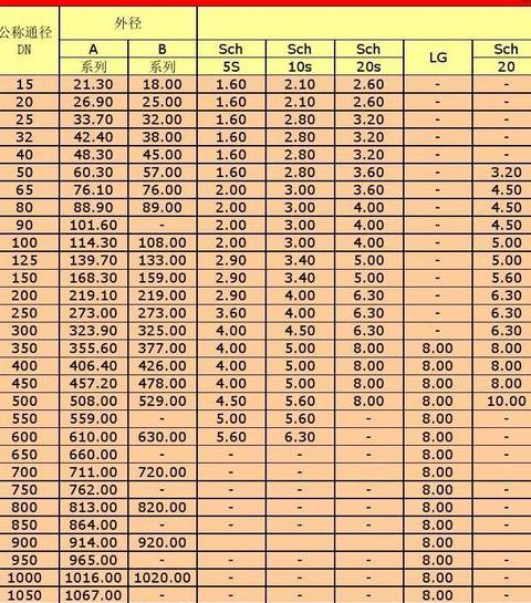 不锈钢管尺寸规格一览