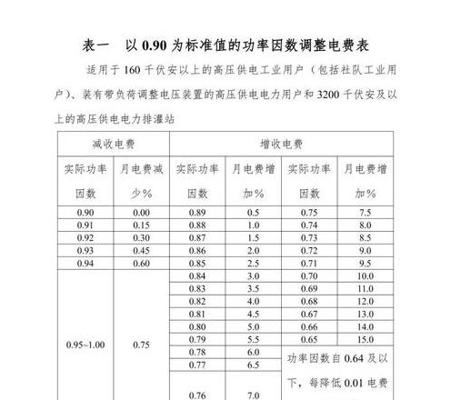 发电机并网时波动有功功率分析及对策