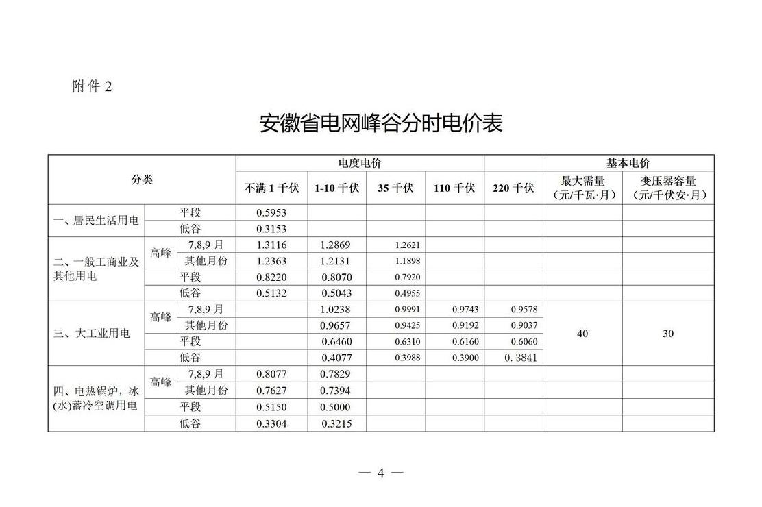峰谷电表计费详解：了解电费构成与时段差异