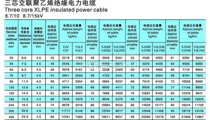 11kW电动机配线选择：计算与建议平方数