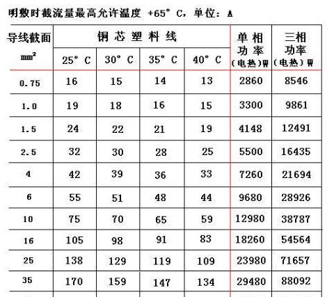 如何计算21千瓦所需导线粗细