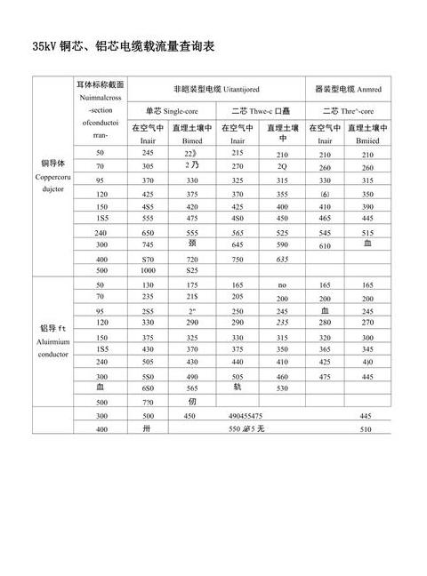 185平方铝芯电缆载流量与功率解析