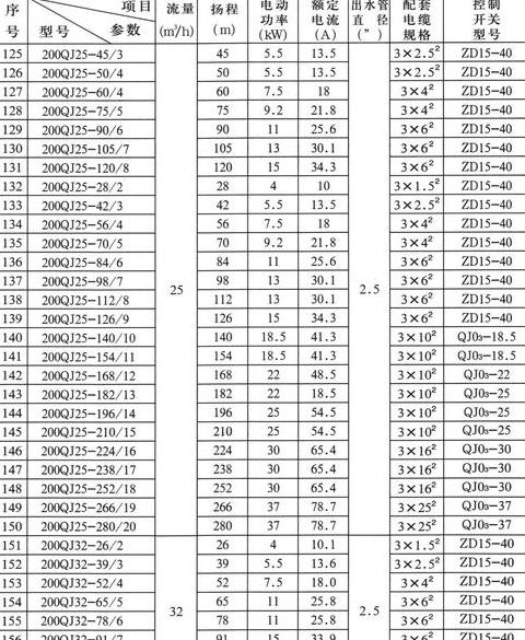 潜水泵型号规格详解及参数一览