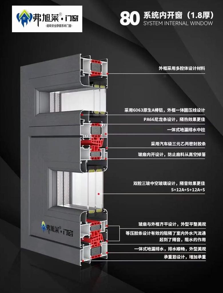 北方窗户设计解析：历史演变与节能智慧