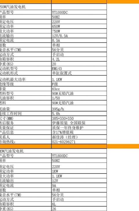 50千瓦柴油发电机油耗计算及耗油量解析