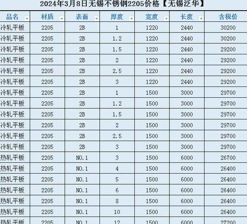 304不锈钢板价格一览及选购指南